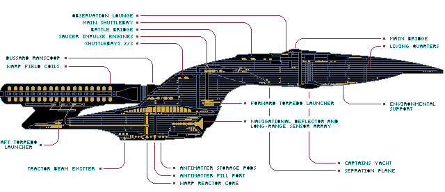 Technical Picture of Enterprise